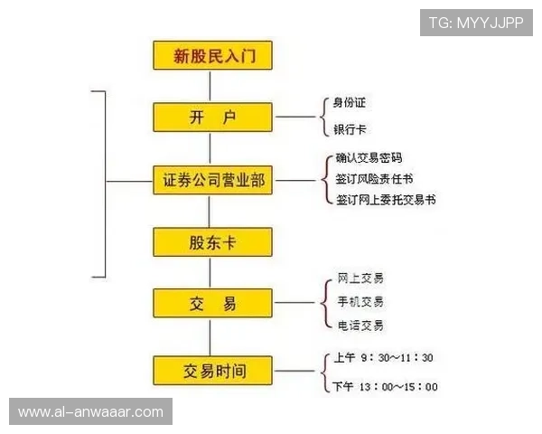 七星真人视讯如何快速注册开户，详细流程指导助你轻松入门